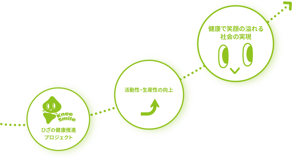 私たちの活動