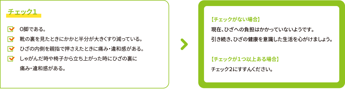 ひざの状態をチェックしてみよう！