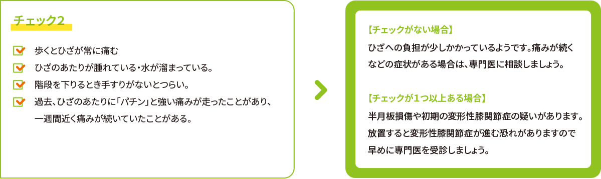 ひざの状態をチェックしてみよう！