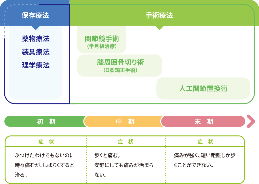 どんな治療法があるの？