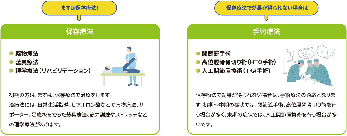 どんな治療法があるの？